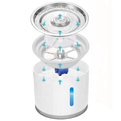 Pet Drinking Fountain for Cats and Dogs